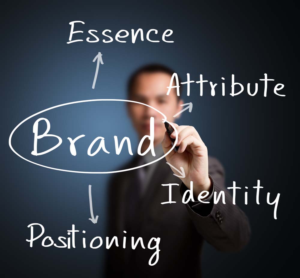 brand positioning